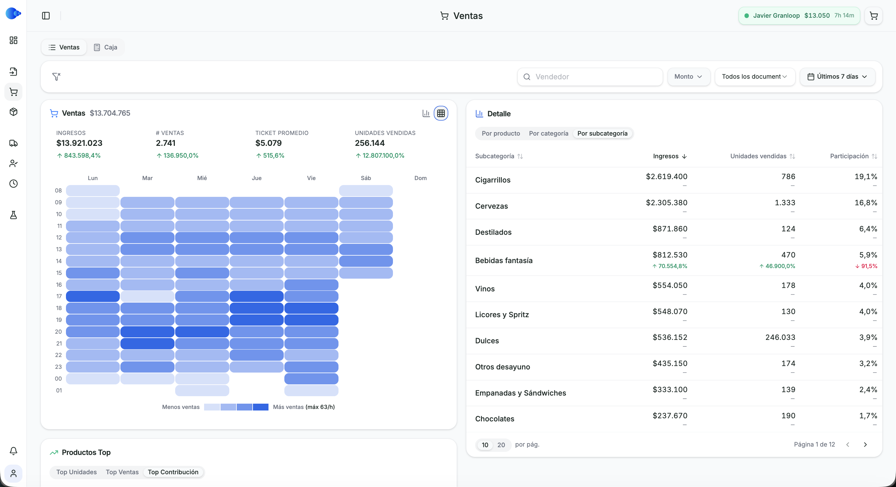 Ventas GranLoop — análisis por categoría y vendedor